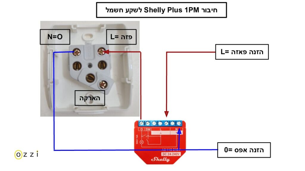 חיבור Shelly 1PM Gen3 לשקע חשמל לשליטה בשקע